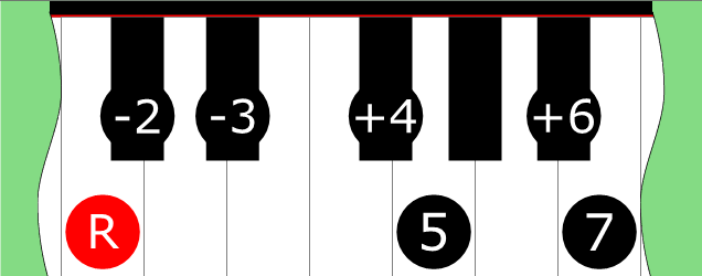 Diagram of Enigmatic Minor scale on Piano Keyboard